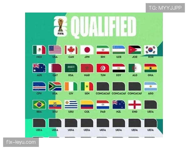 2026世界杯小组第三出线规则是什么具体如何计算排名