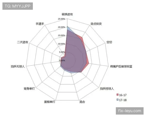 格列兹曼进攻效率争议：终结能力与战术定位的深层解析