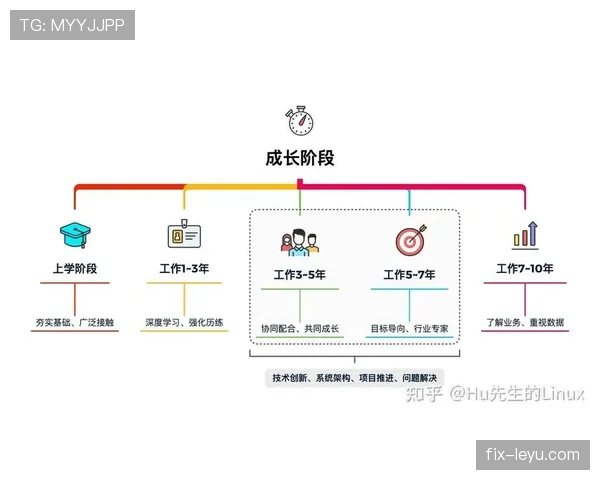 萨卡成长的稳定性与持续性：能力进阶路径与上限探析