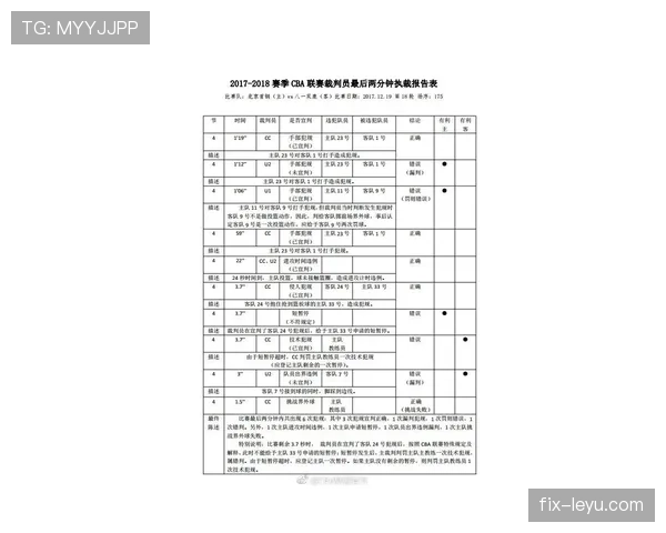 裁判报告中记录判罚与证据的关键要点与时限